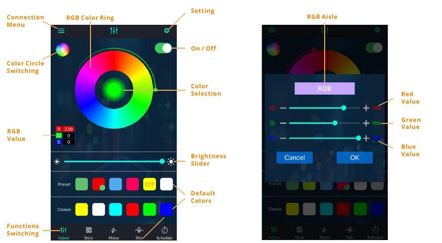 RGB colour ring and RGB aisle screens