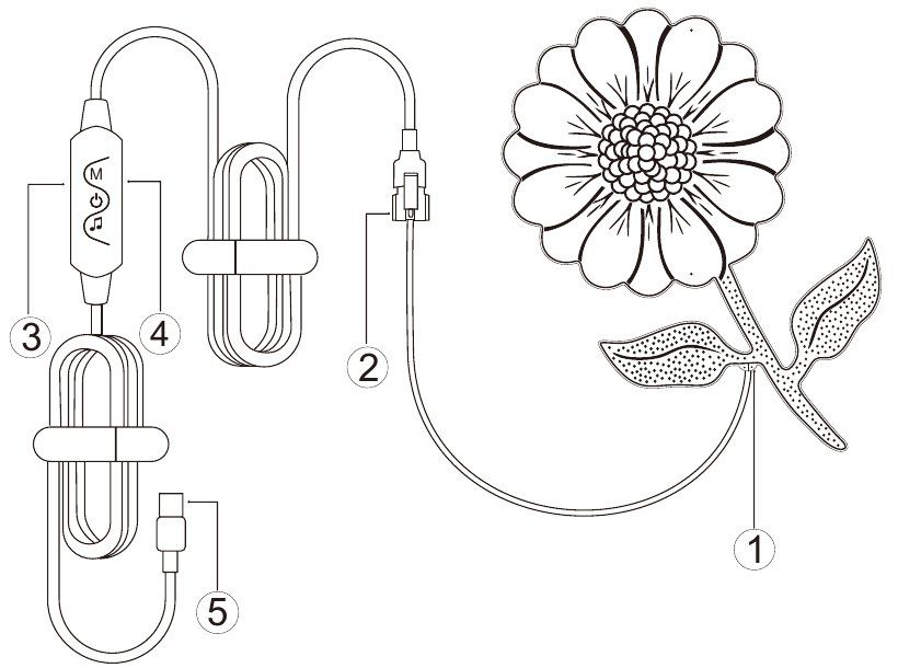 Diagram of the Glam Sign with numbered parts 1 to 5