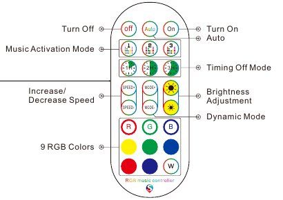 Remote controller button layout